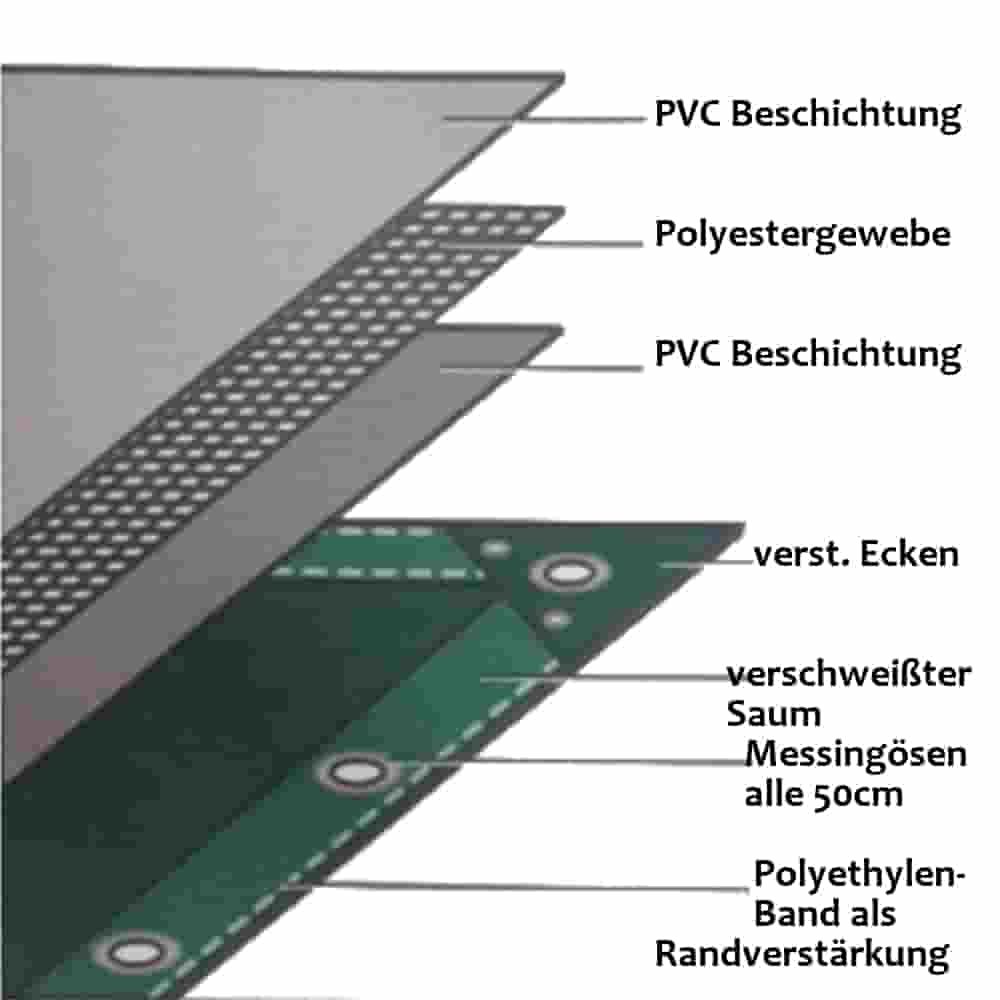 zöld 650 g/m² PVC 2,5 x 4,5m (11,25m²) ponyva-0