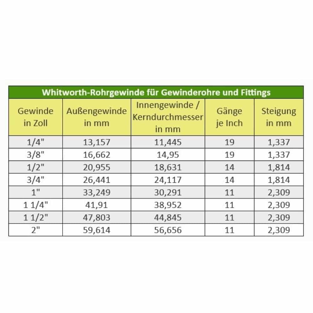 Menetes szerelvény sárgaréz csatlakozó redukált 1 1/2" IG x 1" IG-0