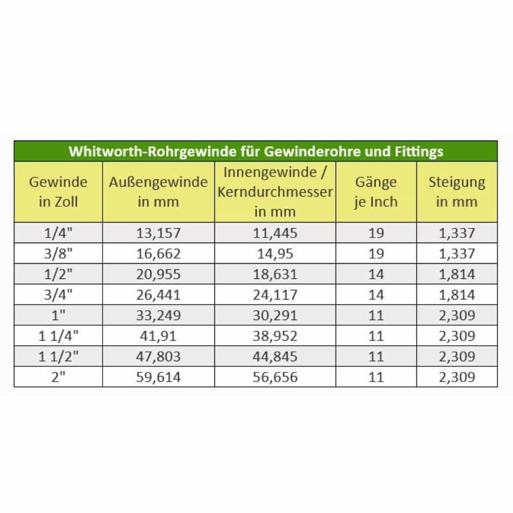 Menetes szerelvény réz csatlakozó 1 1/4" IG x 1 1/4" IG kúpos tömítés típus-0