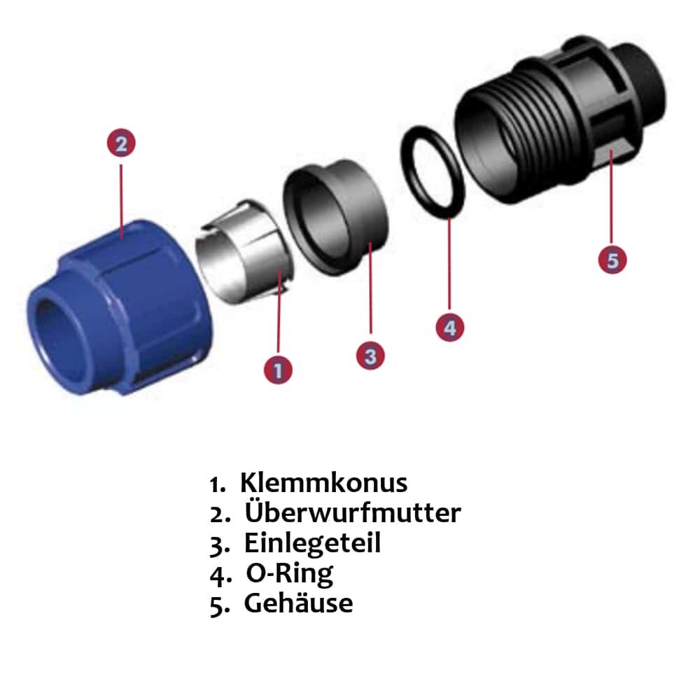 PP PE cső csatlakozás 90° könyök 20 x 3/4" BB-3