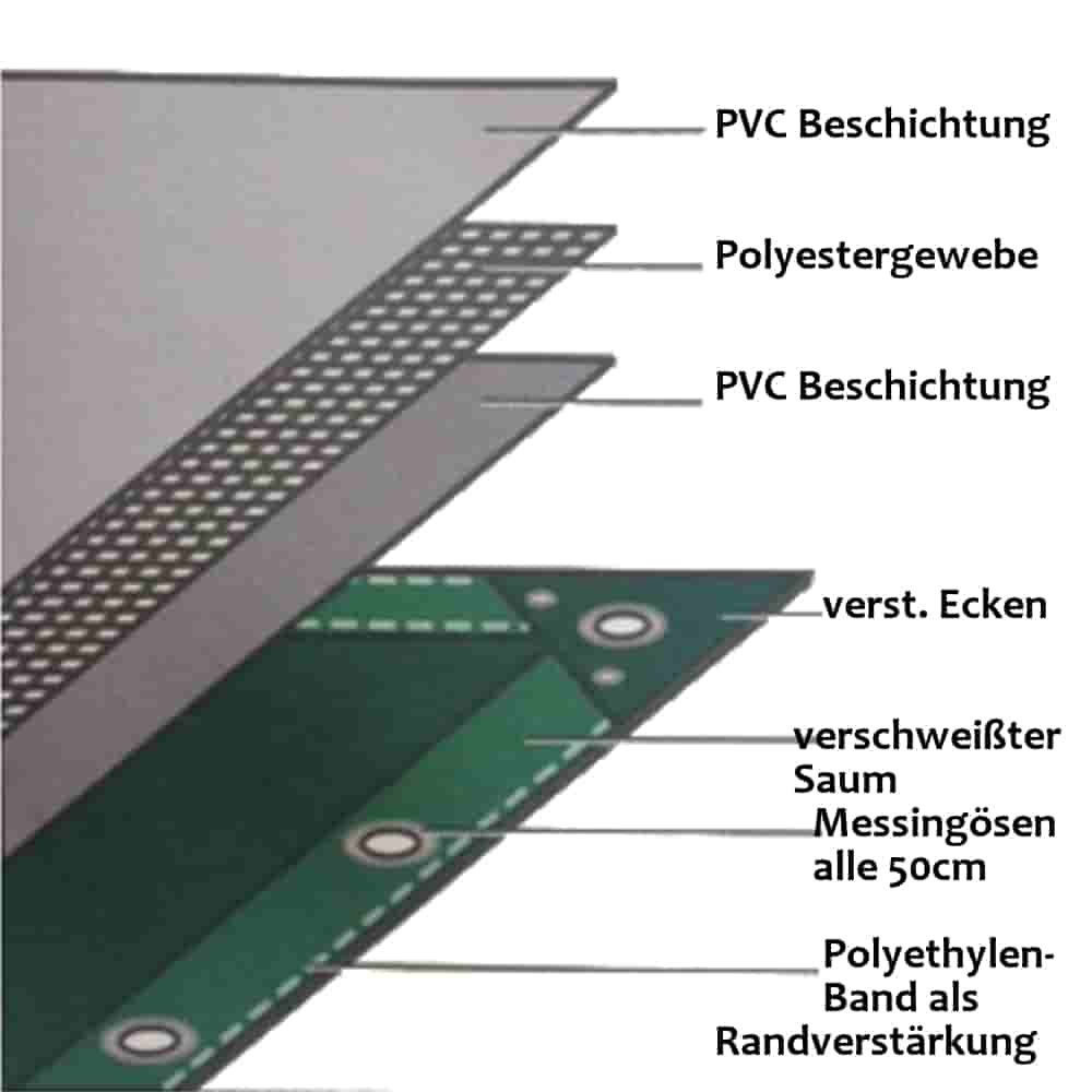 kék 650 g/m² PVC 5 x 8m (40m²) ponyva-1