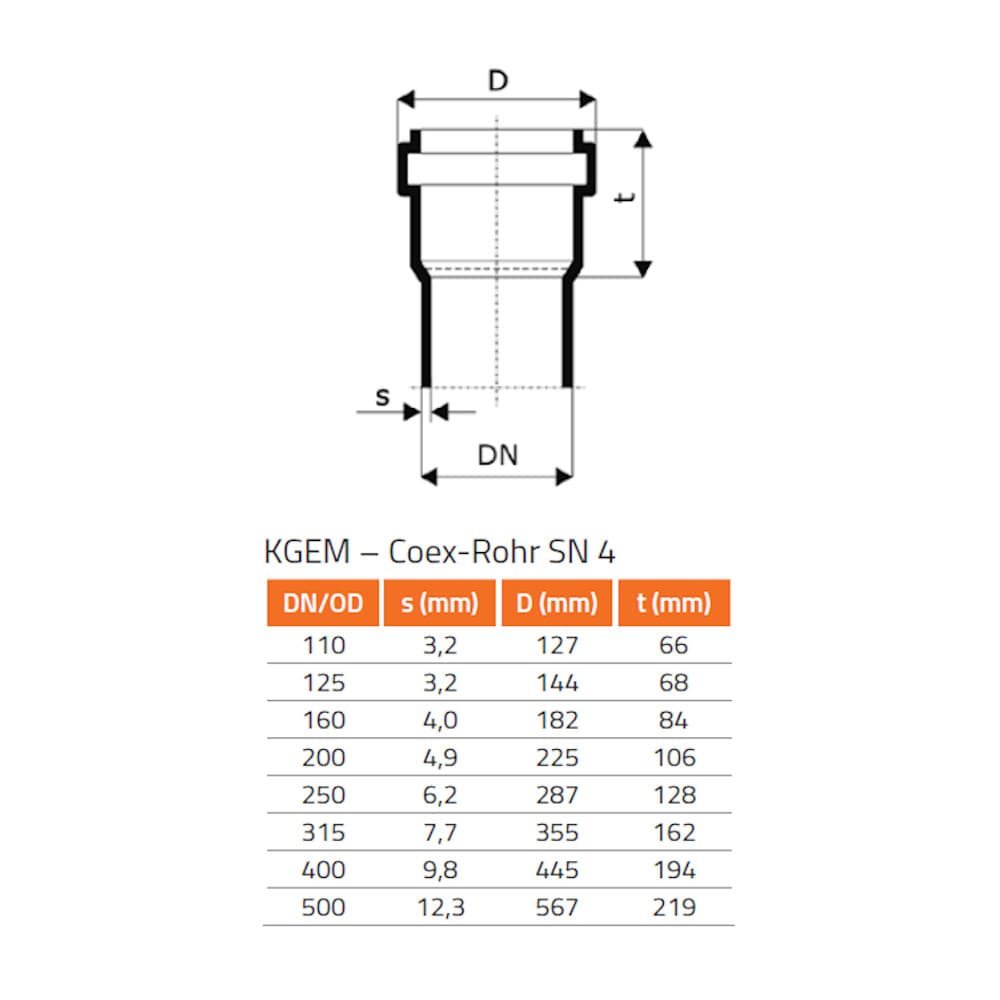 KGEM cső SN 4 DN/OD 160 x 1000 mm-0