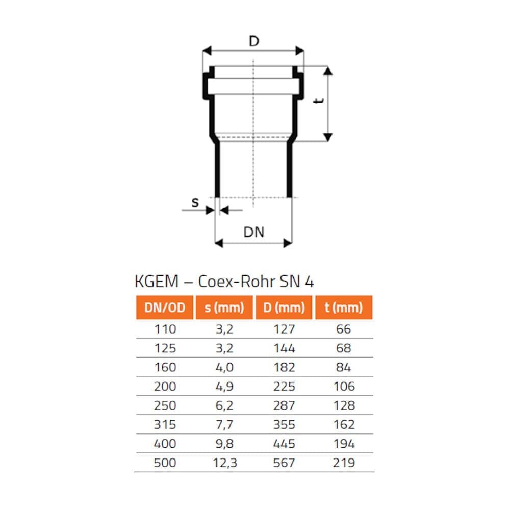 KGF akna csatlakozó DN/OD 200/240-0