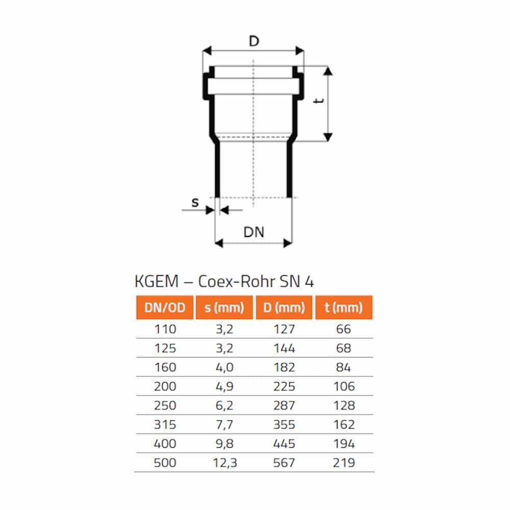 KGF akna bélés DN/OD 250/240-0