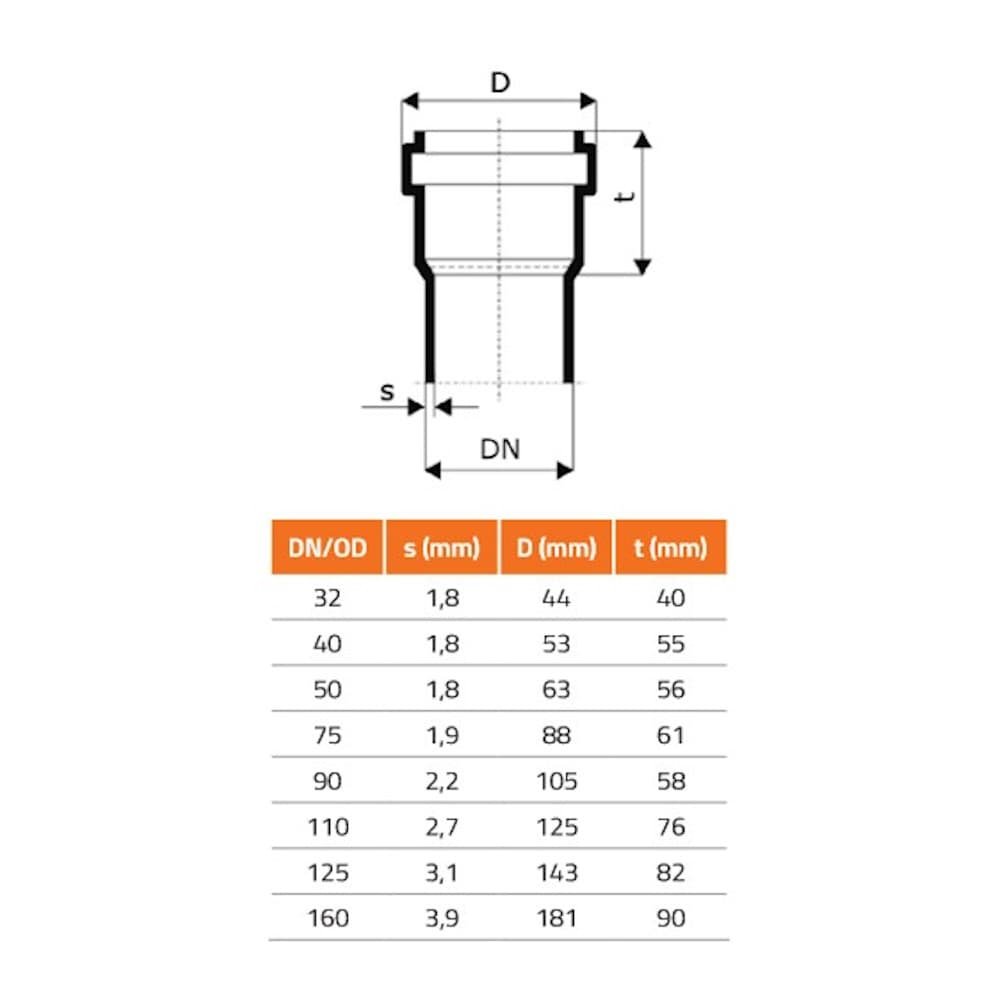 Csere ajaktömítés DN/OD 32 (HT Safe)-2