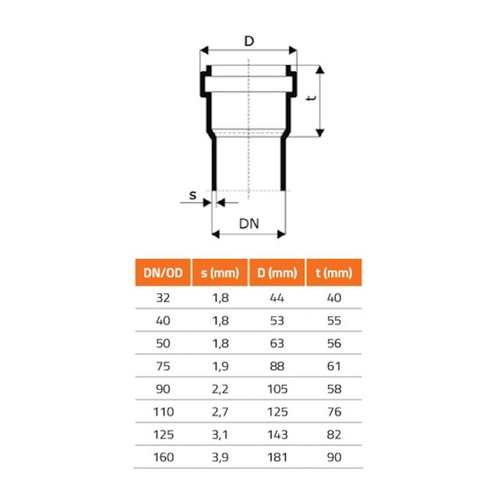 Csere ajaktömítés DN/OD 125 (HT Safe)-1