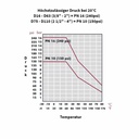 PP PE cső csatlakozó kuplung hüvely 16 x 16-3