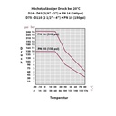 PP PE cső csatlakozó kuplung redukált 20 x 16-4