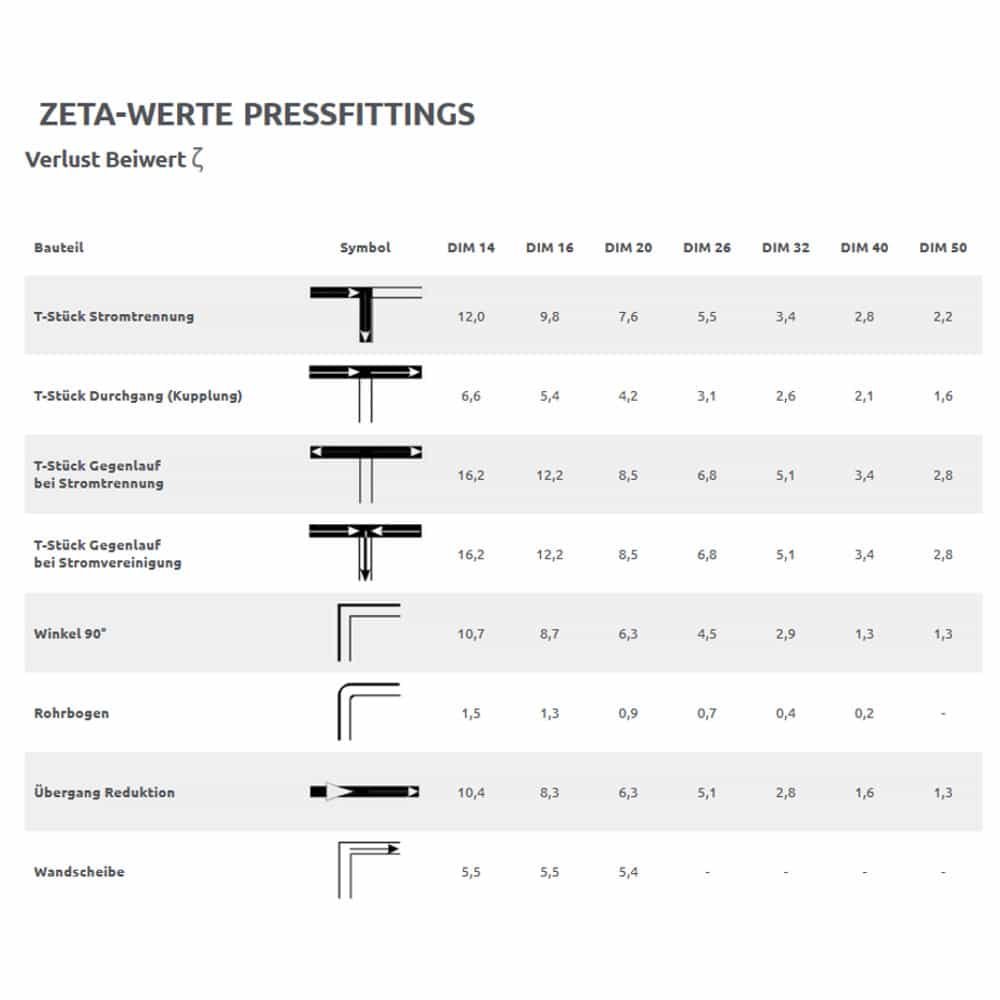 Présfitting csatlakozószög nikkel bevonattal 20 x 2 - 15 - 300 mm-1