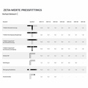 Préselhető szerelvény keresztezésmentes T-idom 16 x 2 - 16 x 2 - 16 x 2-1