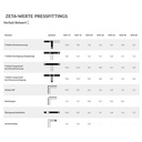 Préselhető keresztezésmentes T-idom 20 x 2 - 16 x 2 - 20 x 2-1