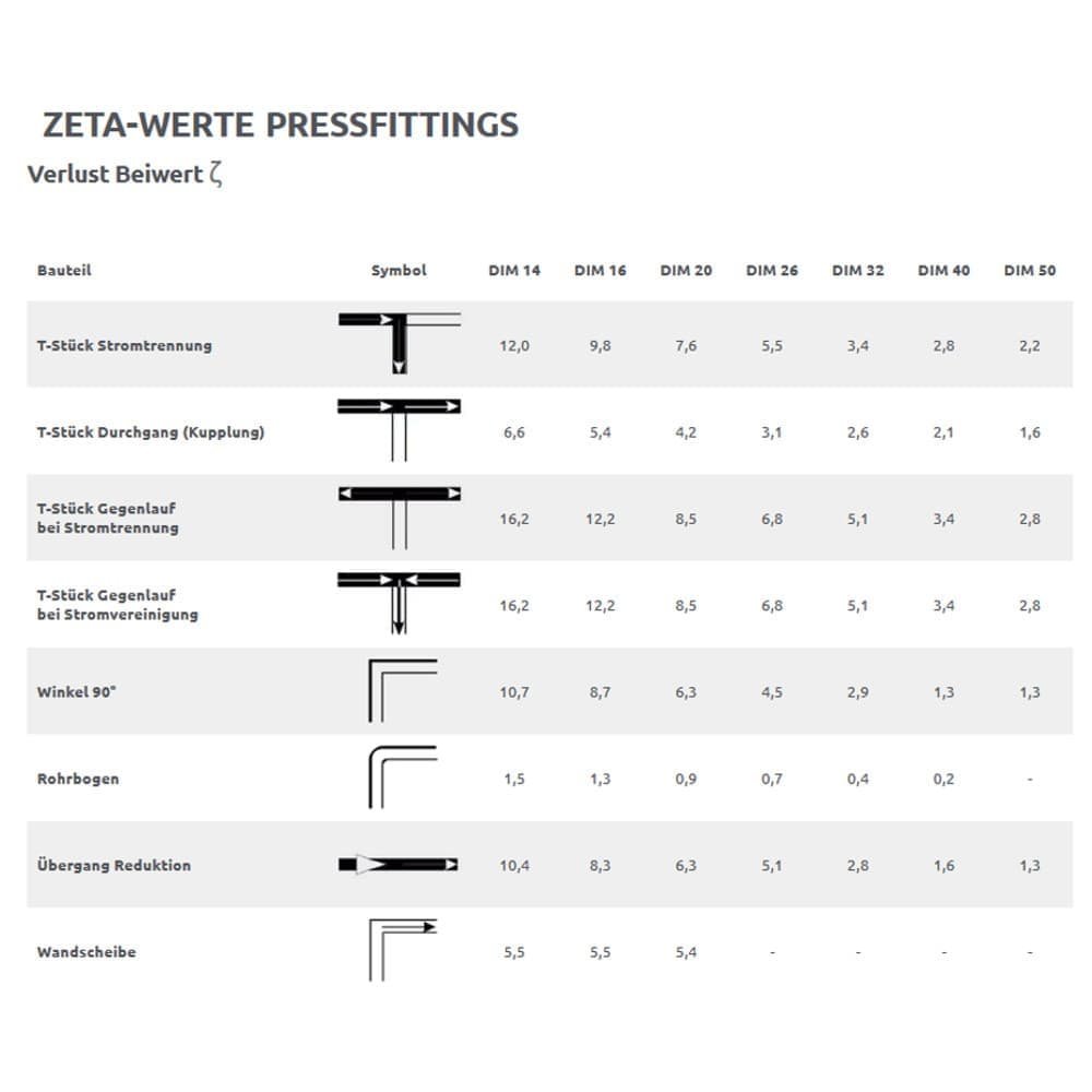 Présfitting cső-átmenet rézcsőre 32 x 3 - 28 mm nikkelezett-1