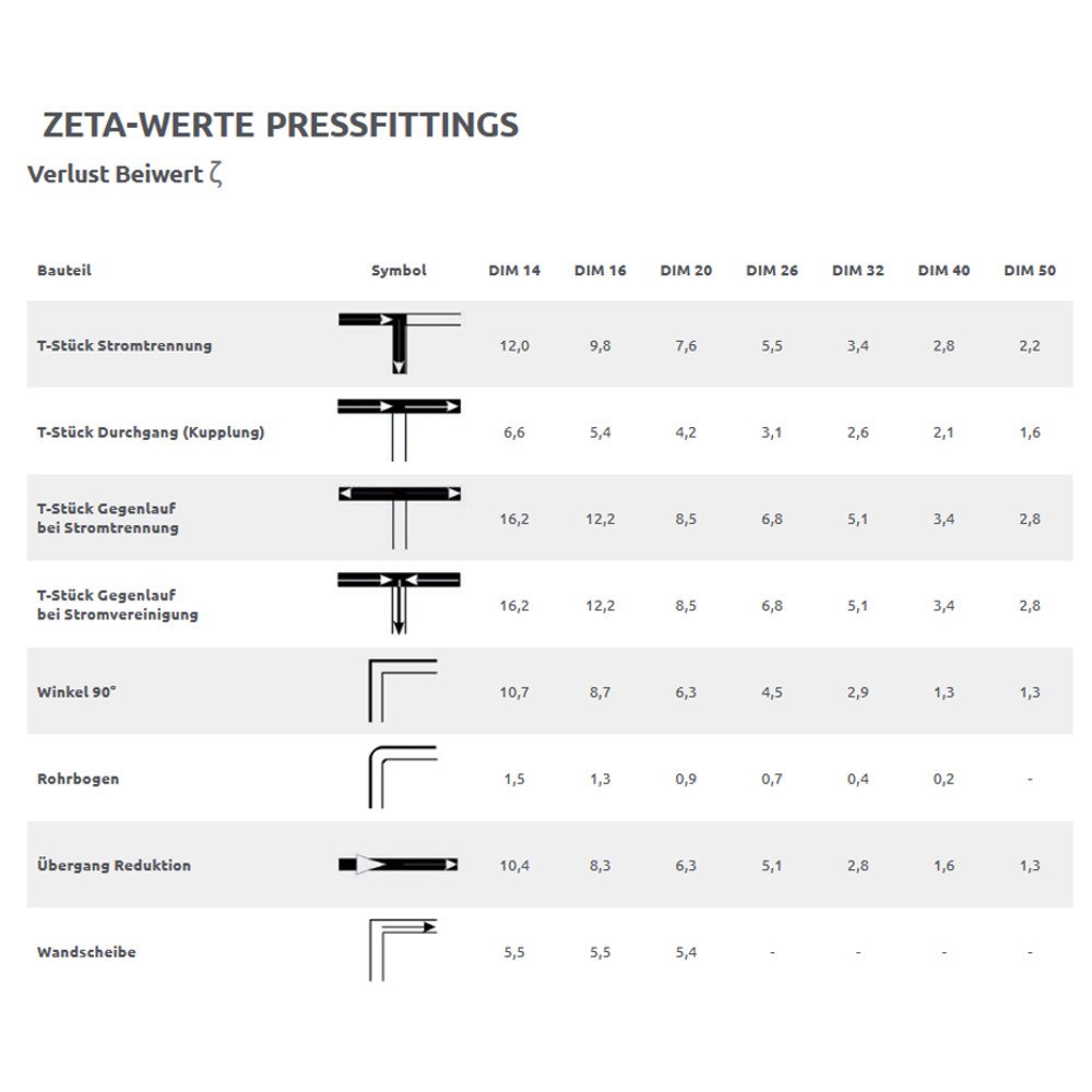 Présfitting átmenet rézcsőre 32 x 3 - 35 mm-1