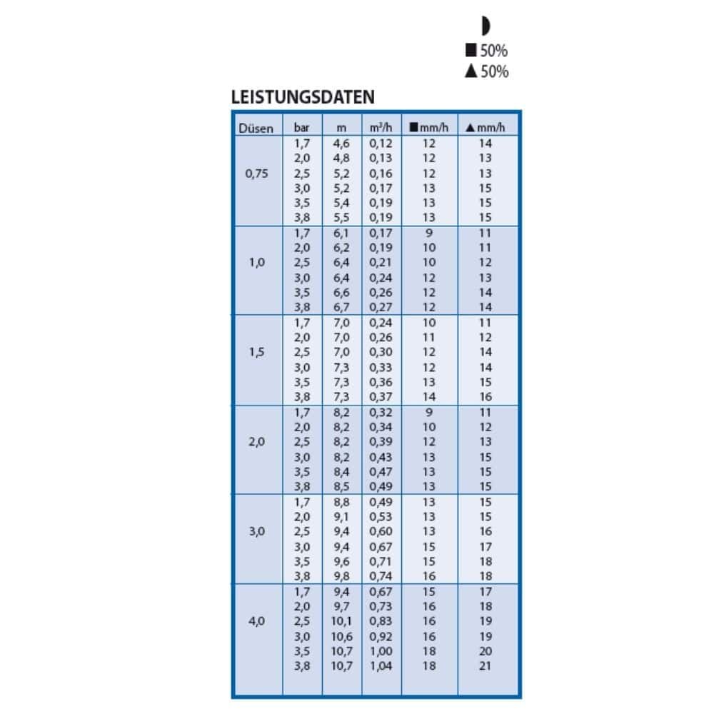 Süllyesztett esőztető 3504-PC típusú, fúvókakészlettel együtt-1