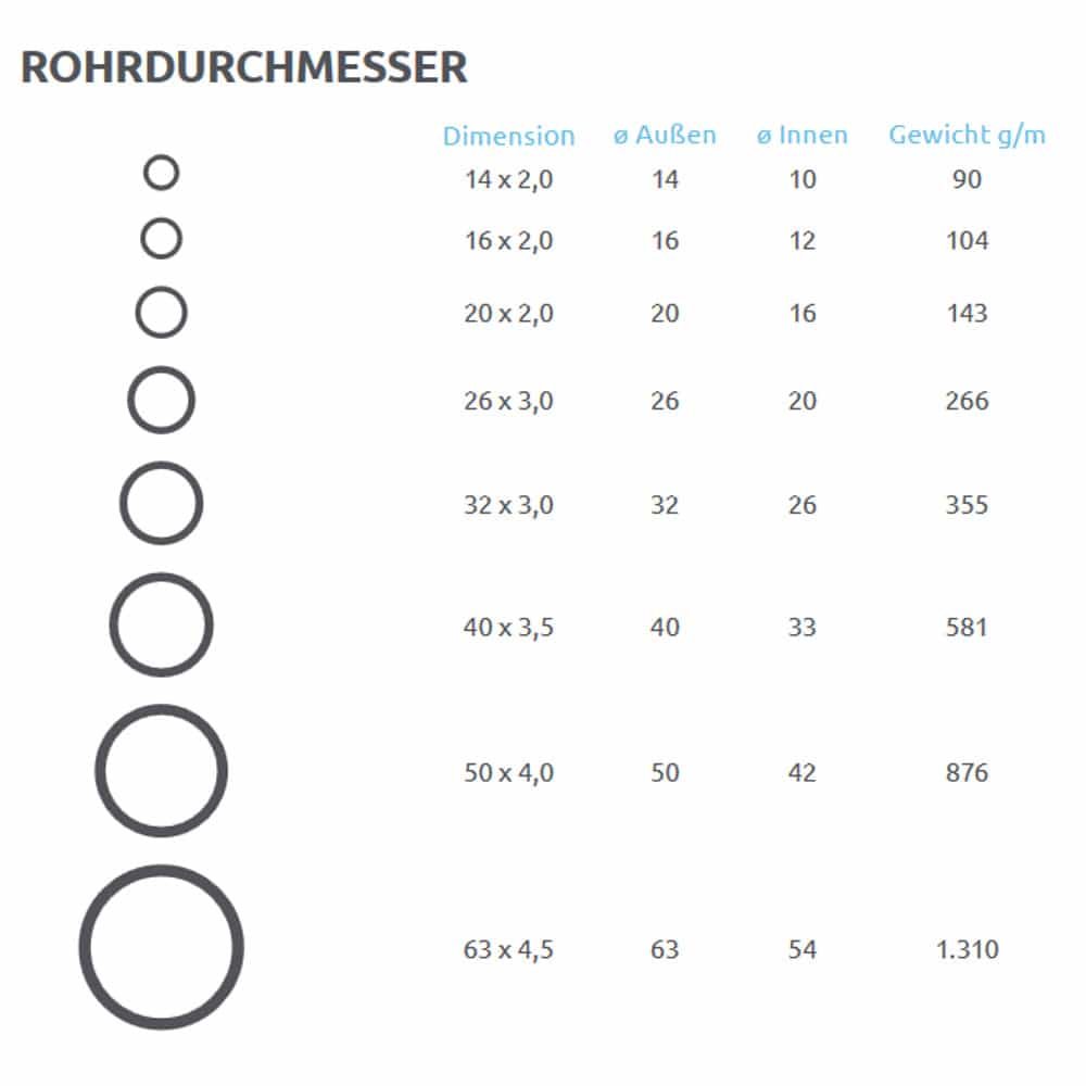 Alumínium-többrétegű cső 16 x 2,0 mm 25 m-0