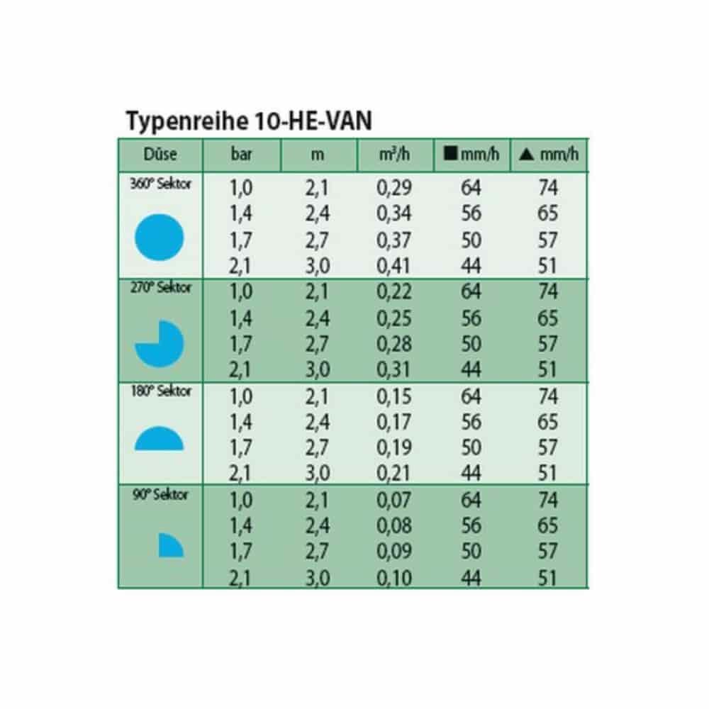 Fúvóka HE-VAN 10-1