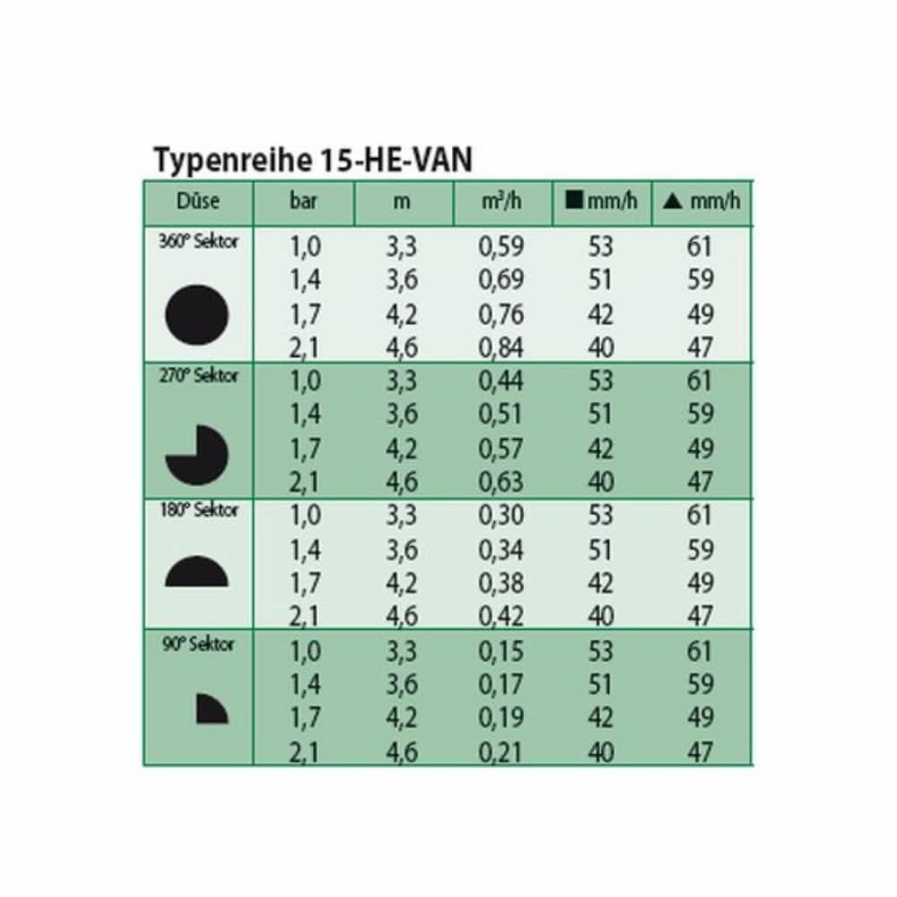 Fúvóka HE-VAN 15-1