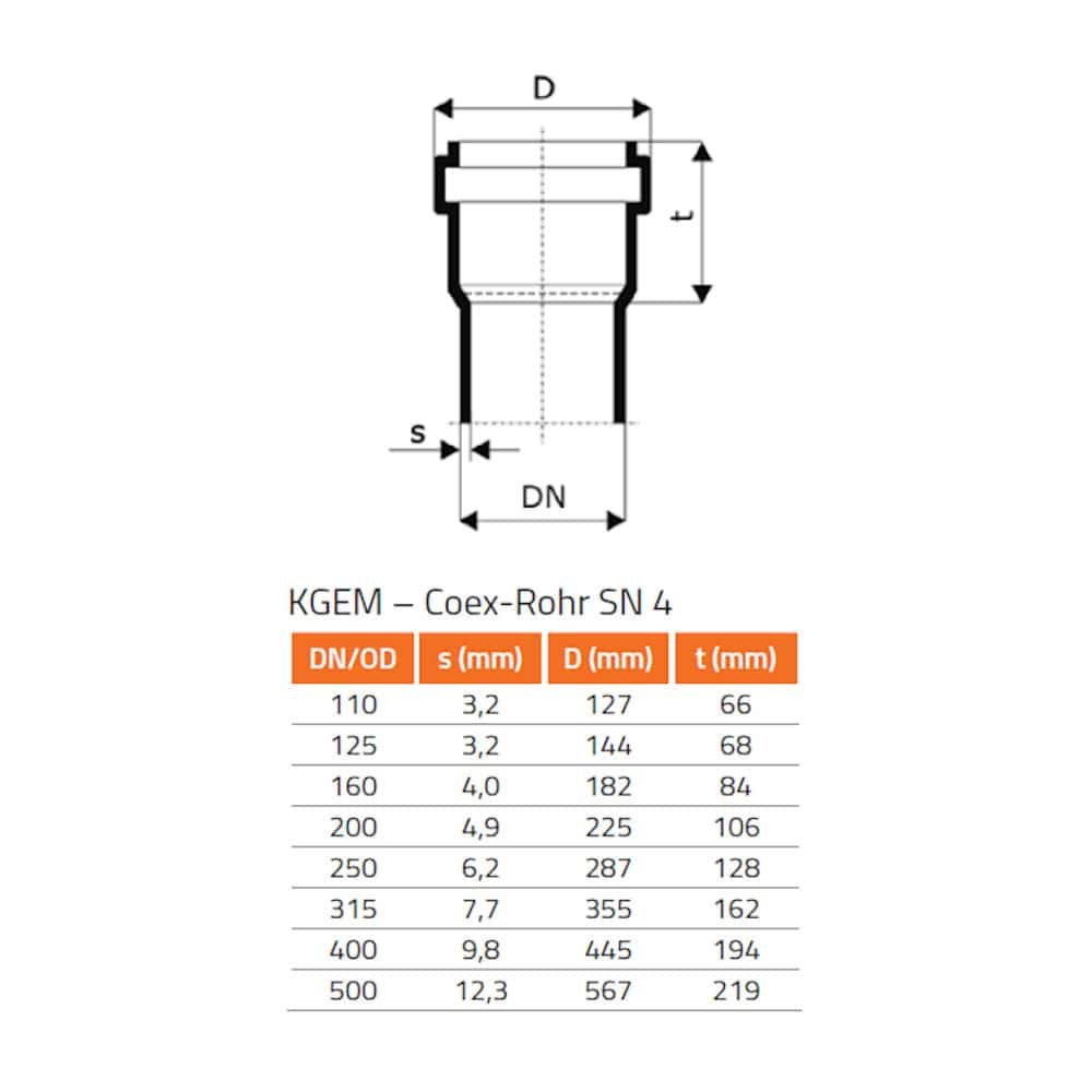 KGU Áttolóhüvely DN/OD 315-0