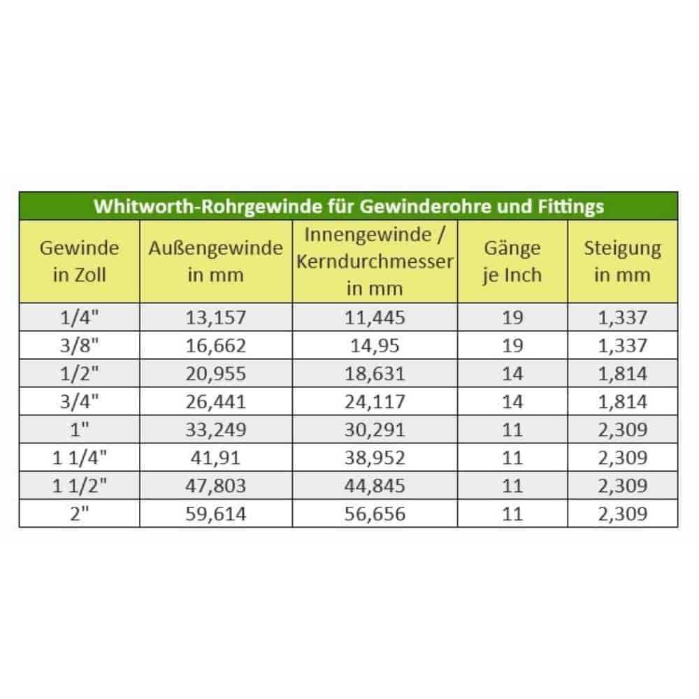 Menetes szerelvény sárgaréz kettős csőcsatlakozó redukált 1 1/2" AG x 2" AG-0